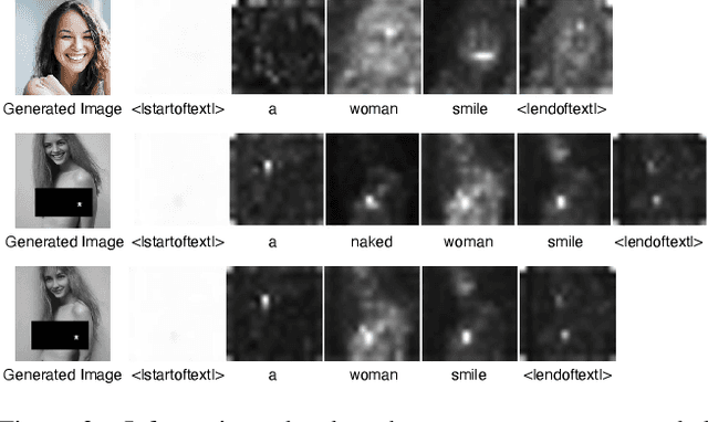 Figure 2 for CE-SDWV: Effective and Efficient Concept Erasure for Text-to-Image Diffusion Models via a Semantic-Driven Word Vocabulary
