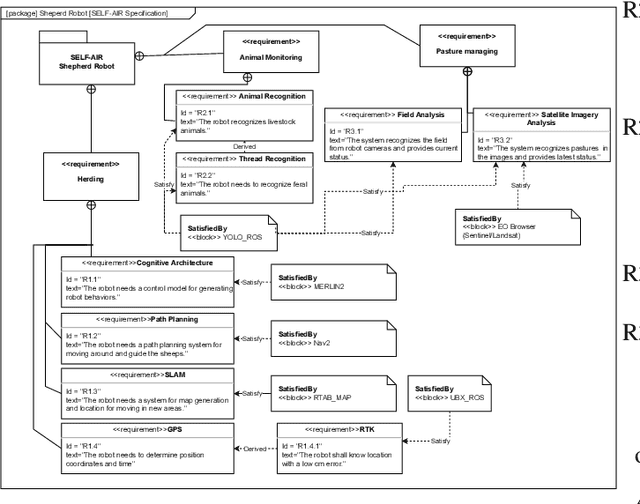 Figure 1 for Lessons Learned in Quadruped Deployment in Livestock Farming