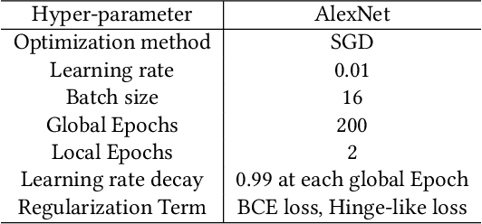 Figure 4 for FedZKP: Federated Model Ownership Verification with Zero-knowledge Proof