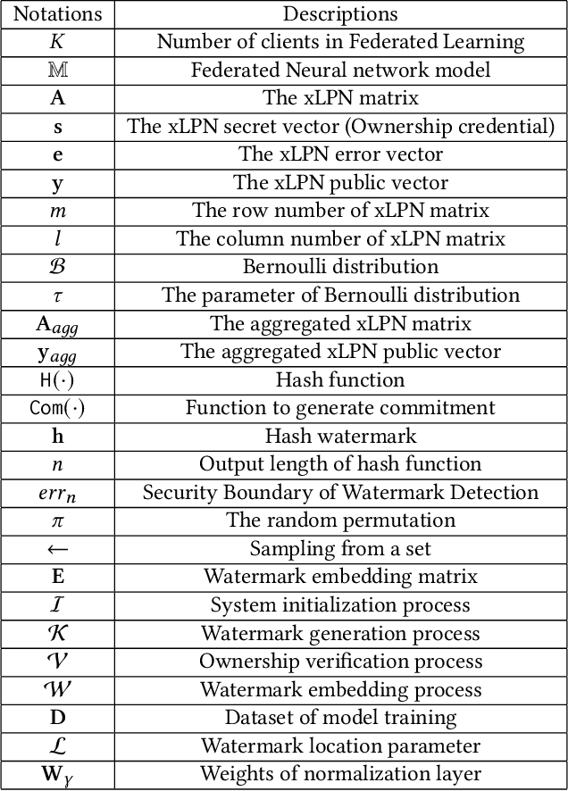 Figure 1 for FedZKP: Federated Model Ownership Verification with Zero-knowledge Proof