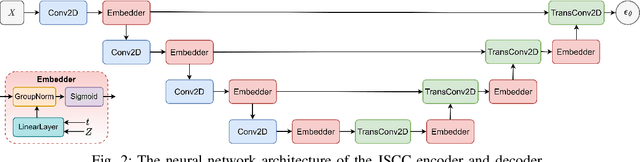 Figure 2 for A Hybrid Wireless Image Transmission Scheme with Diffusion