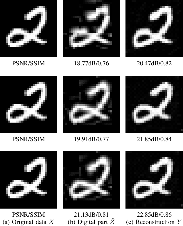 Figure 3 for A Hybrid Wireless Image Transmission Scheme with Diffusion