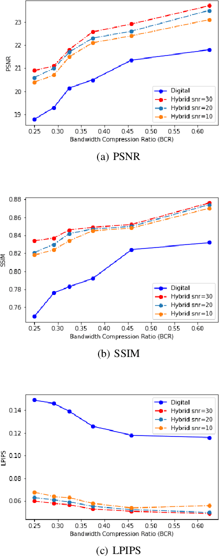 Figure 4 for A Hybrid Wireless Image Transmission Scheme with Diffusion