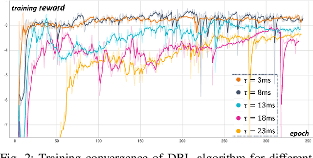 Figure 2 for Learning for Semantic Knowledge Base-Guided Online Feature Transmission in Dynamic Channels
