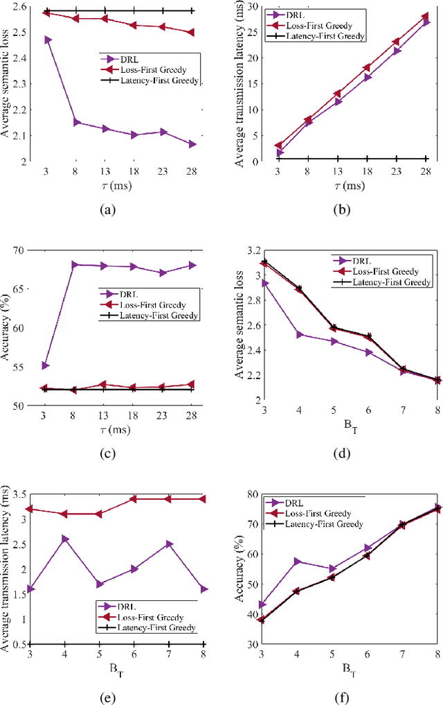 Figure 3 for Learning for Semantic Knowledge Base-Guided Online Feature Transmission in Dynamic Channels