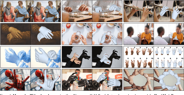 Figure 1 for Reconstructing Hands in 3D with Transformers