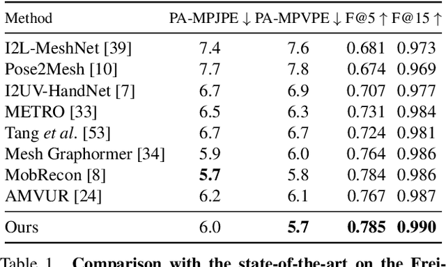 Figure 2 for Reconstructing Hands in 3D with Transformers