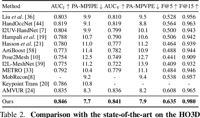 Figure 4 for Reconstructing Hands in 3D with Transformers