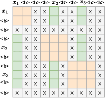 Figure 2 for Key Frame Mechanism For Efficient Conformer Based End-to-end Speech Recognition