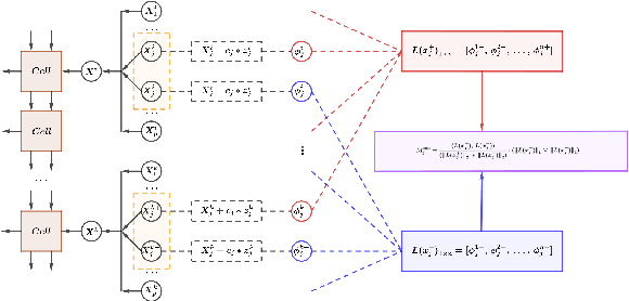 Figure 1 for CatNet: Effective FDR Control in LSTM with Gaussian Mirrors and SHAP Feature Importance