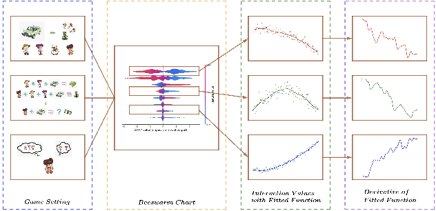 Figure 3 for CatNet: Effective FDR Control in LSTM with Gaussian Mirrors and SHAP Feature Importance