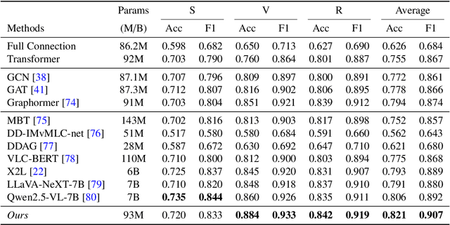 Figure 4 for Multi-Modal Feature Fusion for Spatial Morphology Analysis of Traditional Villages via Hierarchical Graph Neural Networks