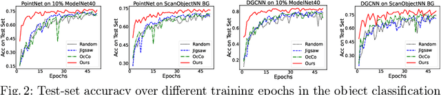 Figure 3 for Self-Supervised Learning with Multi-View Rendering for 3D Point Cloud Analysis