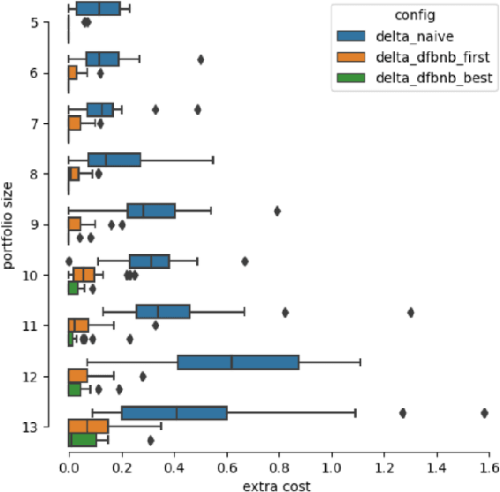 Figure 4 for Planning for the Efficient Updating of Mutual Fund Portfolios