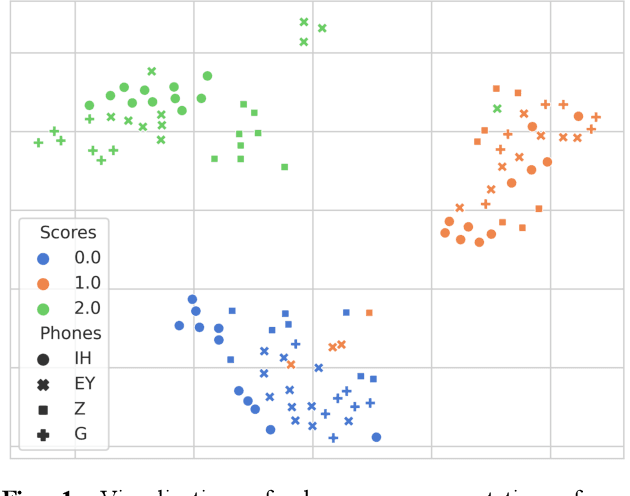 Figure 1 for Preserving Phonemic Distinctions for Ordinal Regression: A Novel Loss Function for Automatic Pronunciation Assessment