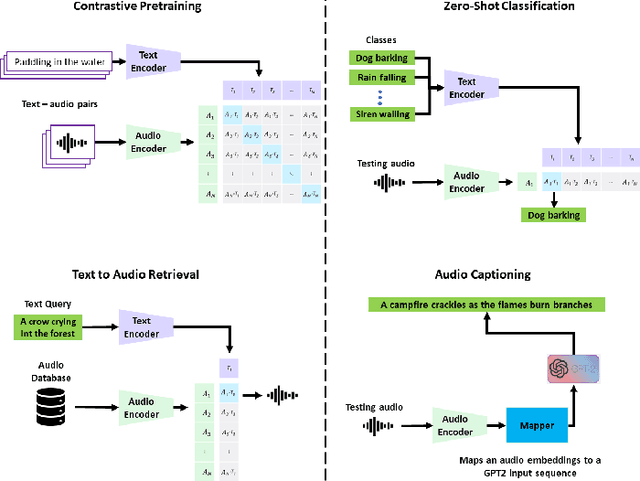 Figure 1 for Natural Language Supervision for General-Purpose Audio Representations