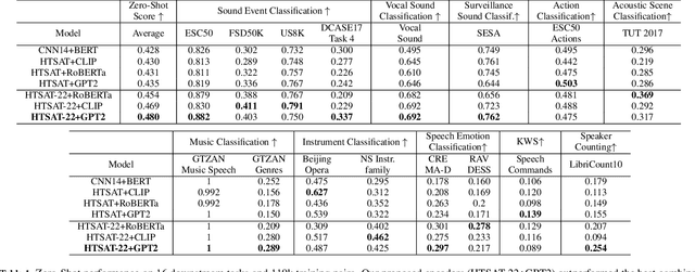 Figure 2 for Natural Language Supervision for General-Purpose Audio Representations