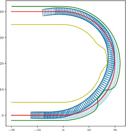 Figure 1 for Optimal Vehicle Trajectory Planning for Static Obstacle Avoidance using Nonlinear Optimization