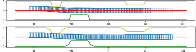 Figure 4 for Optimal Vehicle Trajectory Planning for Static Obstacle Avoidance using Nonlinear Optimization