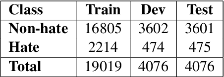 Figure 3 for 1-800-SHARED-TASKS @ NLU of Devanagari Script Languages: Detection of Language, Hate Speech, and Targets using LLMs