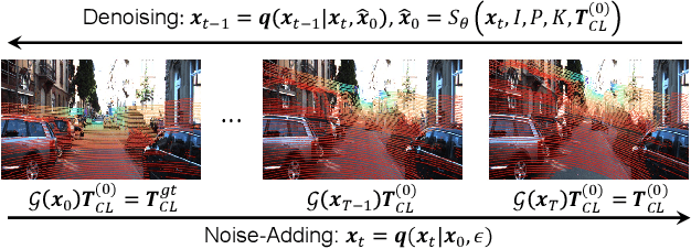 Figure 1 for Iterative Camera-LiDAR Extrinsic Optimization via Surrogate Diffusion