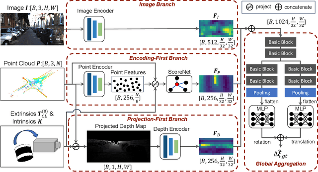Figure 3 for Iterative Camera-LiDAR Extrinsic Optimization via Surrogate Diffusion