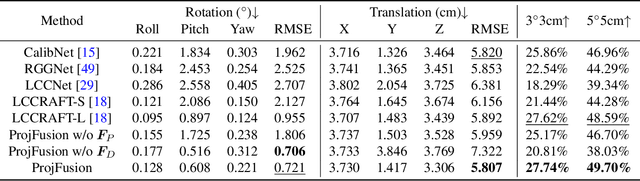 Figure 2 for Iterative Camera-LiDAR Extrinsic Optimization via Surrogate Diffusion