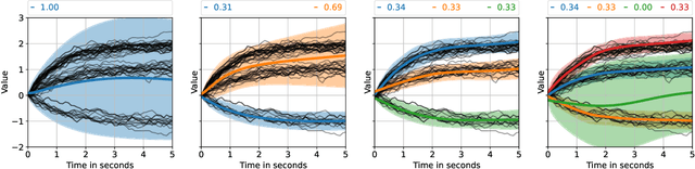 Figure 3 for Cheap and Deterministic Inference for Deep State-Space Models of Interacting Dynamical Systems