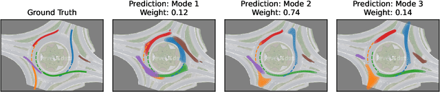 Figure 1 for Cheap and Deterministic Inference for Deep State-Space Models of Interacting Dynamical Systems