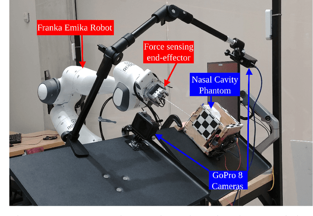 Figure 1 for Collaborative Robot Arm Inserting Nasopharyngeal Swabs with Admittance Control