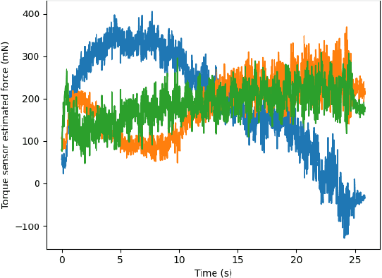 Figure 3 for Collaborative Robot Arm Inserting Nasopharyngeal Swabs with Admittance Control