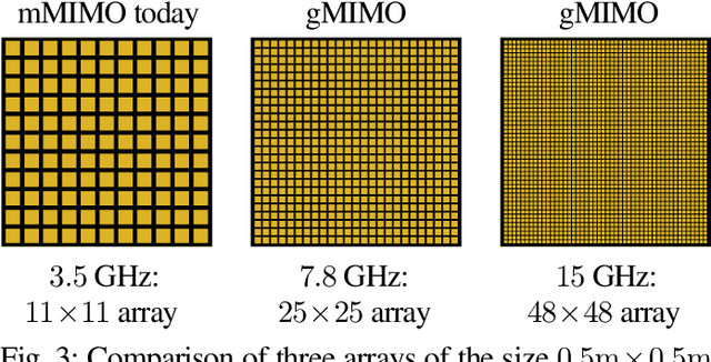 Figure 3 for Enabling 6G Performance in the Upper Mid-Band Through Gigantic MIMO