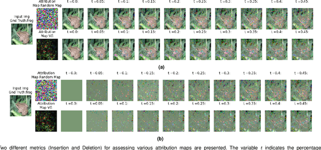 Figure 1 for EvalAttAI: A Holistic Approach to Evaluating Attribution Maps in Robust and Non-Robust Models