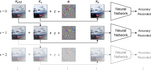 Figure 2 for EvalAttAI: A Holistic Approach to Evaluating Attribution Maps in Robust and Non-Robust Models
