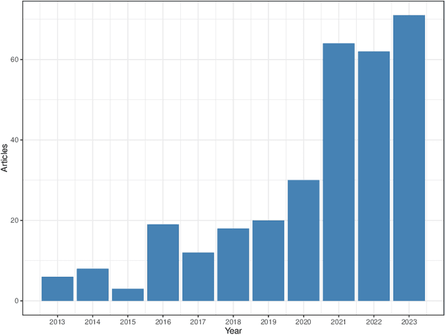 Figure 1 for Machine Learning Applied to the Detection of Mycotoxin in Food: A Review
