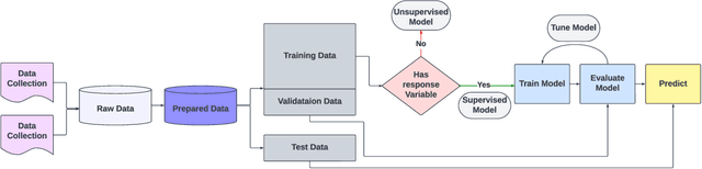 Figure 4 for Machine Learning Applied to the Detection of Mycotoxin in Food: A Review