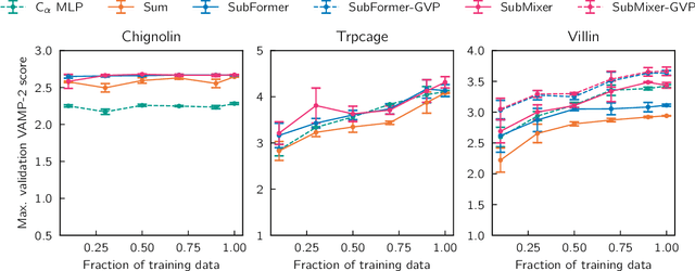 Figure 2 for geom2vec: pretrained GNNs as geometric featurizers for conformational dynamics