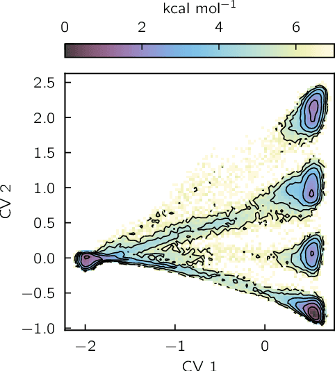Figure 3 for geom2vec: pretrained GNNs as geometric featurizers for conformational dynamics