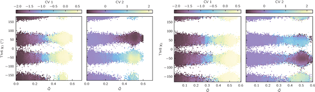 Figure 4 for geom2vec: pretrained GNNs as geometric featurizers for conformational dynamics