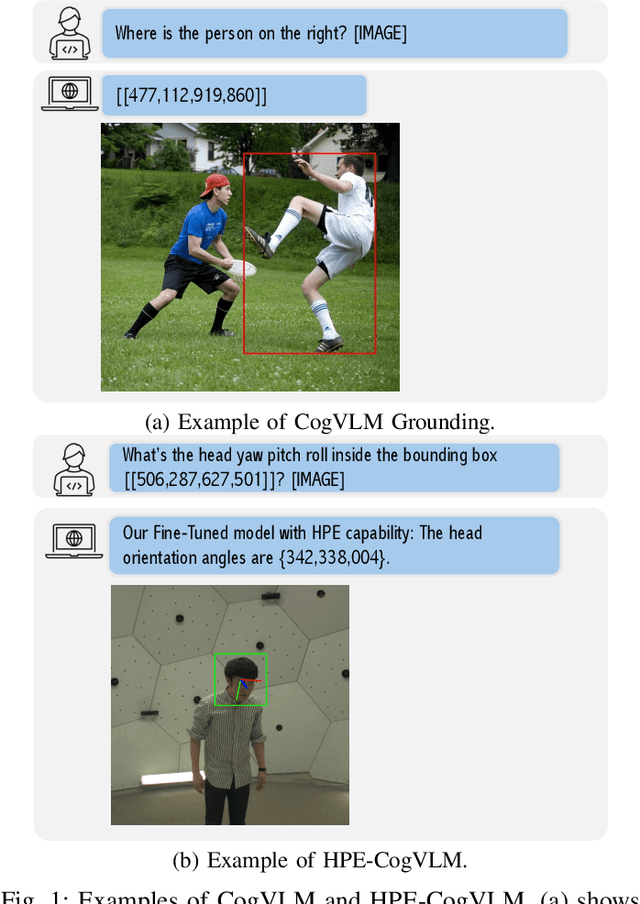 Figure 1 for HPE-CogVLM: New Head Pose Grounding Task Exploration on Vision Language Model