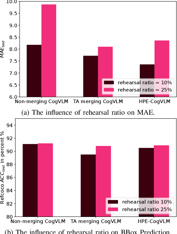 Figure 3 for HPE-CogVLM: New Head Pose Grounding Task Exploration on Vision Language Model