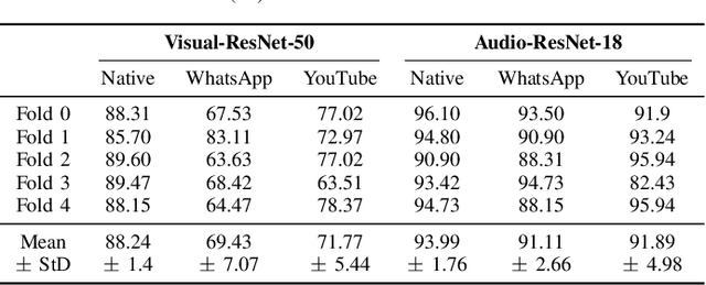 Figure 4 for Camera Model Identification Using Audio and Visual Content from Videos