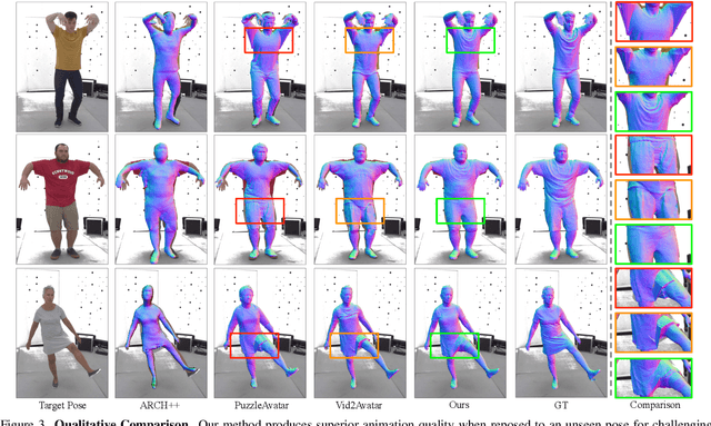 Figure 3 for FRESA:Feedforward Reconstruction of Personalized Skinned Avatars from Few Images