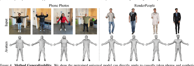 Figure 4 for FRESA:Feedforward Reconstruction of Personalized Skinned Avatars from Few Images
