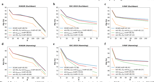 Figure 4 for Content-Based Medical Image Retrieval with Opponent Class Adaptive Margin Loss
