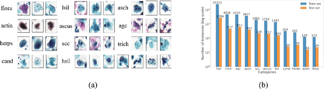 Figure 3 for Style-Aligned Image Composition for Robust Detection of Abnormal Cells in Cytopathology