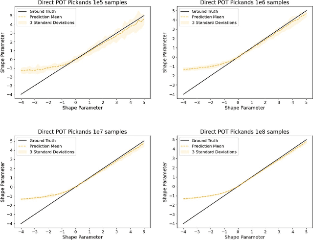 Figure 1 for On Tail Decay Rate Estimation of Loss Function Distributions
