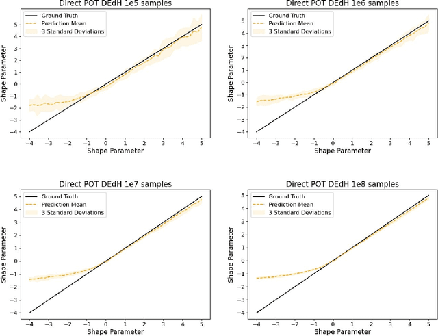 Figure 2 for On Tail Decay Rate Estimation of Loss Function Distributions