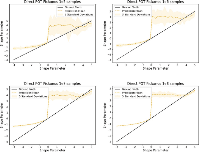 Figure 3 for On Tail Decay Rate Estimation of Loss Function Distributions