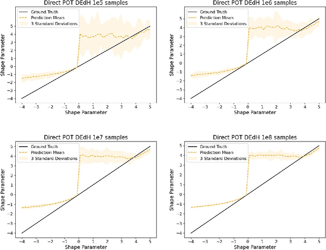 Figure 4 for On Tail Decay Rate Estimation of Loss Function Distributions